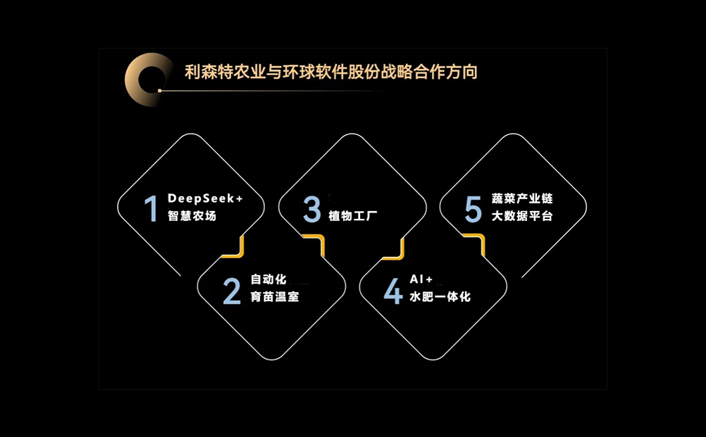 強強聯合 相互賦能 AI重構智慧農業(yè)發(fā)展模式